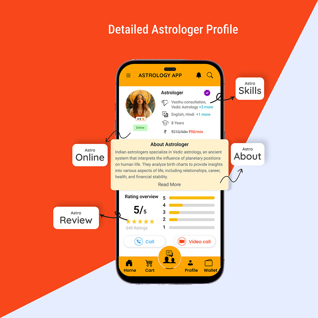 Customer Data